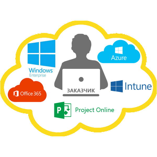 Microsoft CSP