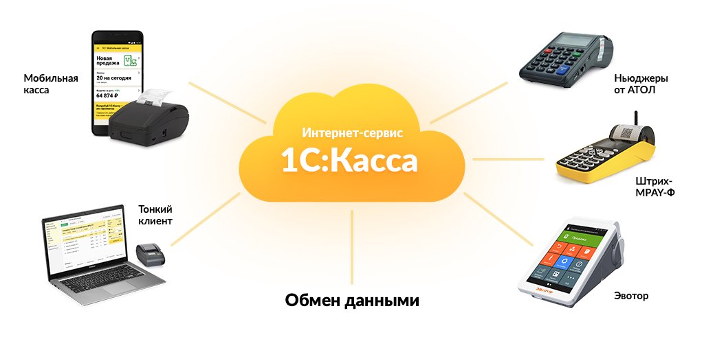 1С:Касса