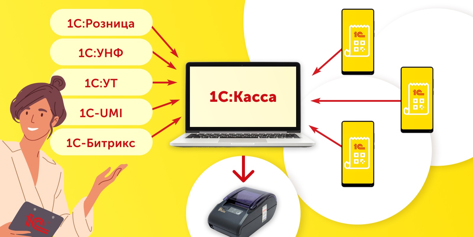 Вебинар "Выбор решений для автоматизации розничной торговли"